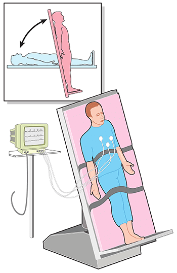 Kanteltafeltest (TILT test)